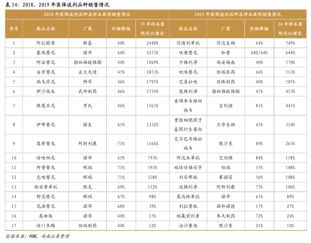 浪潮之巅，中国创新药迎来黄金时期