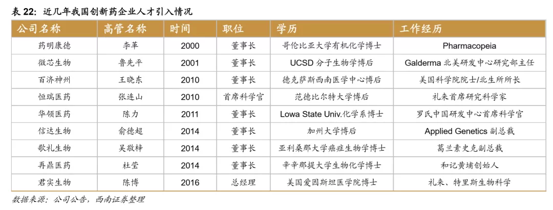 浪潮之巅，中国创新药迎来黄金时期