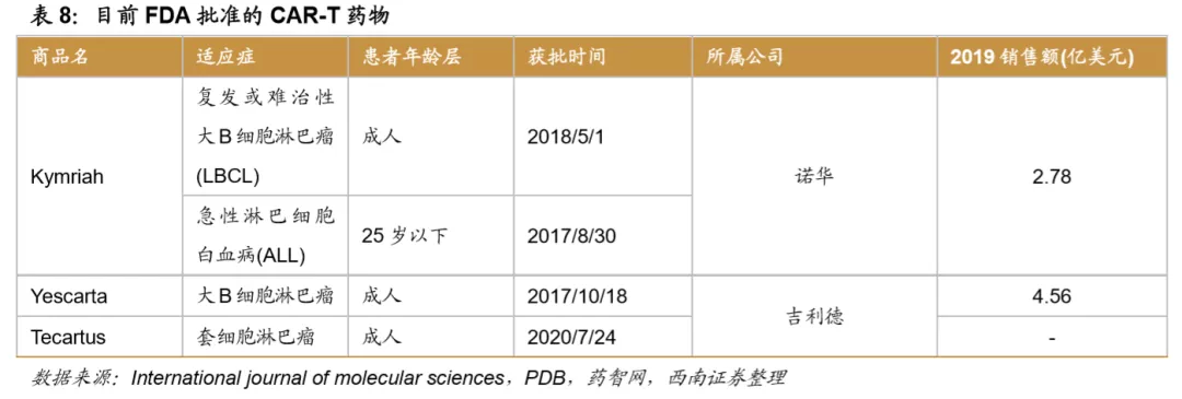 浪潮之巅，中国创新药迎来黄金时期