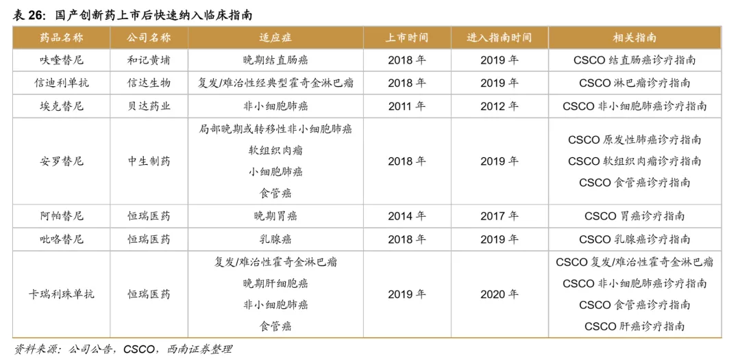 浪潮之巅，中国创新药迎来黄金时期