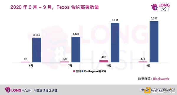 NFT 与 DeFi 的结合或是未来的创新方向