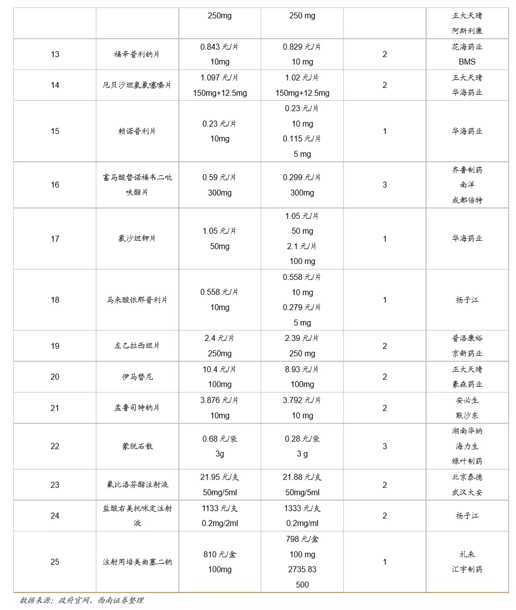 浪潮之巅，中国创新药迎来黄金时期