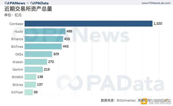 提币被提垮？论小交易所跑路的十八般姿势