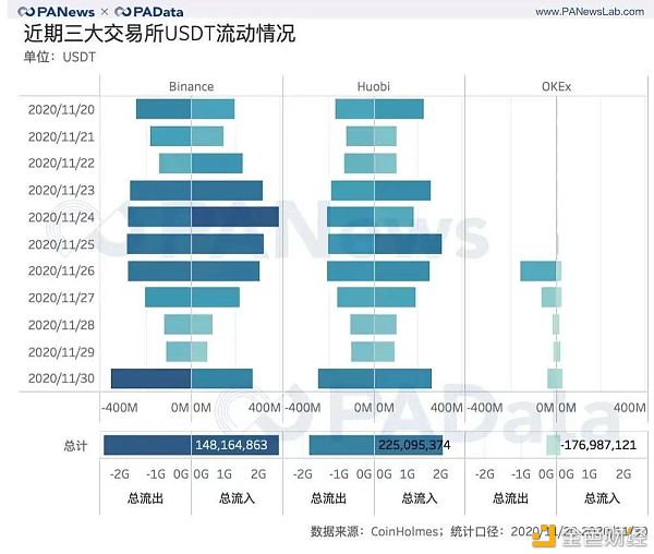 提币被提垮？论小交易所跑路的十八般姿势