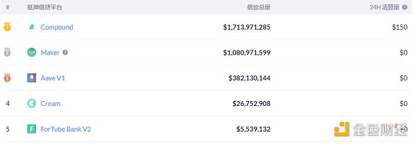 金色DeFi日报 | YFI创始人：目前有4个项目正在接受审计