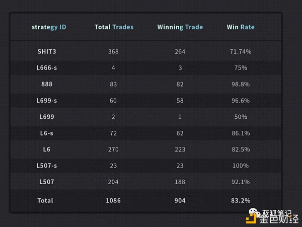 Wintrade：交易策略服务平台