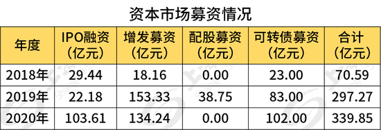 光伏进入史上最大扩产季 投资机会暗藏在哪些领域？