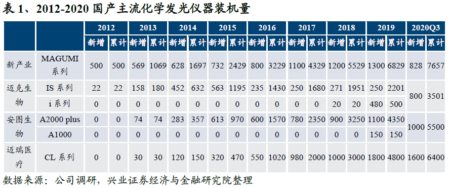 医药反弹持续性如何？