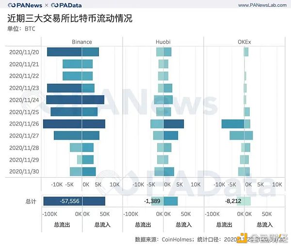 提币被提垮？论小交易所跑路的十八般姿势