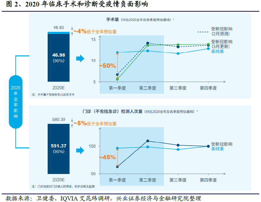 医药反弹持续性如何？