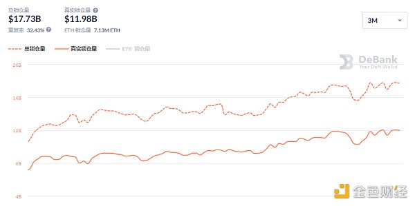 金色DeFi日报 | YFI创始人：目前有4个项目正在接受审计