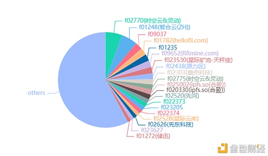 区块链2020年度回顾公链篇：比特币、以太坊、波卡和Filecoin