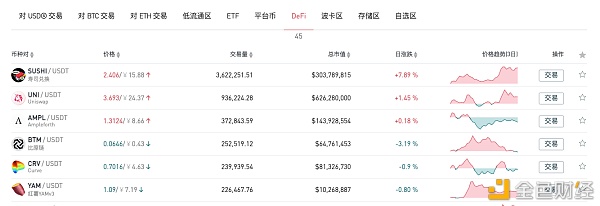 回看2020 实力派Gate.io如何引领加密交易？