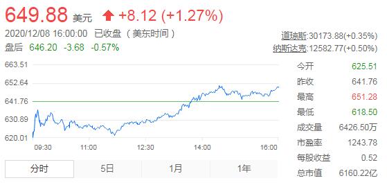 马斯克身价超越LV CEO成全球第二大富豪