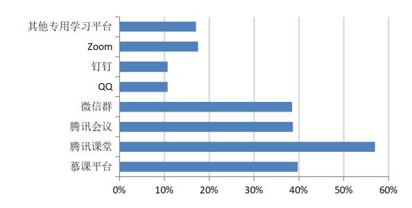 上海人比你想象的更爱在线学习：人数涨三成，Java、网络运维成热门课程