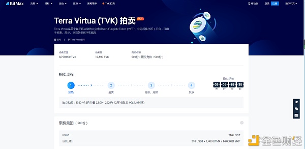 顶级NFT交易平台Terra Virtua代币TVK 即将在BitMax上线拍卖