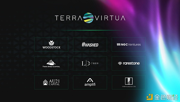 顶级NFT交易平台Terra Virtua代币TVK 即将在BitMax上线拍卖