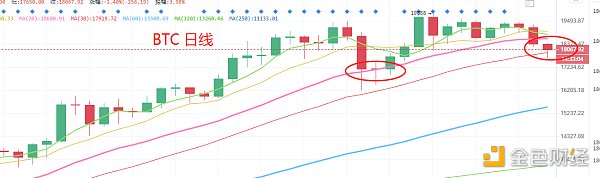 12.9晚间行情：大饼这一跌到位了么？什么时候能抄底