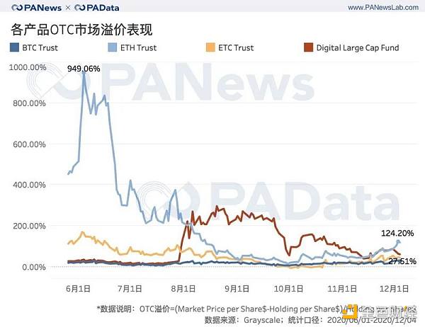 灰度资管规模一年翻20倍 连续买买买对市场究竟影响几何？