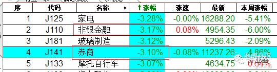 三大重磅事件时刻牵动A50，黄金和人民币