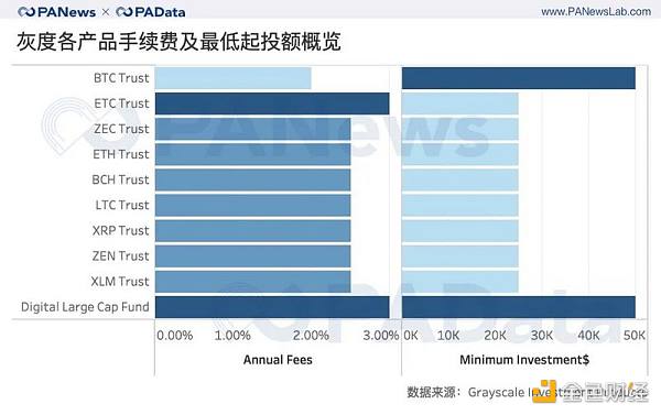 灰度资管规模一年翻20倍 连续买买买对市场究竟影响几何？