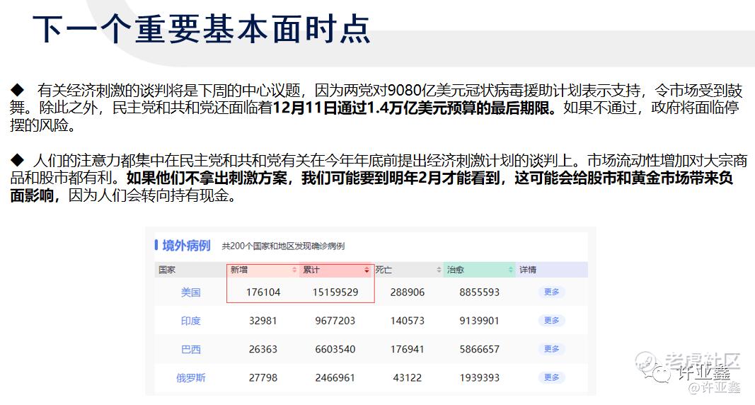 三大重磅事件时刻牵动A50，黄金和人民币