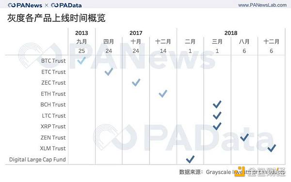 灰度资管规模一年翻20倍 连续买买买对市场究竟影响几何？