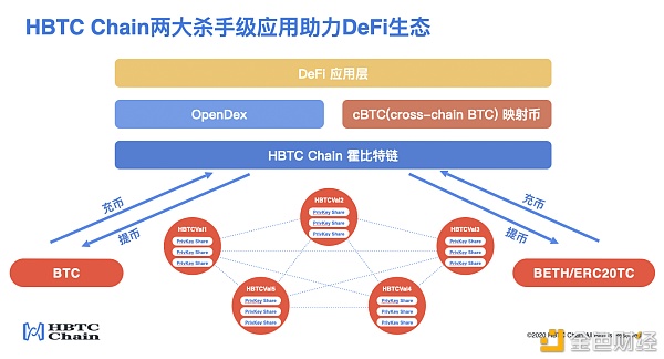 HBTC Chain与Ti-Labs达成战略合作 共同推动Cosmos生态发展