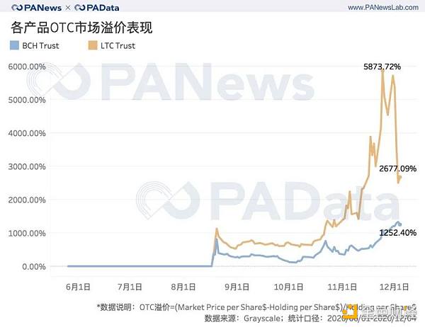 灰度资管规模一年翻20倍 连续买买买对市场究竟影响几何？