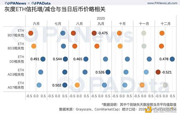 灰度资管规模一年翻20倍 连续买买买对市场究竟影响几何？