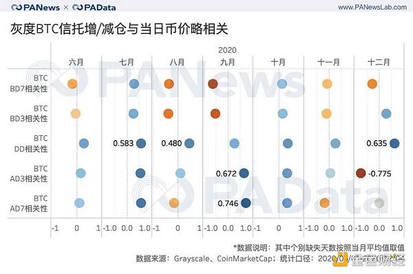 灰度资管规模一年翻20倍 连续买买买对市场究竟影响几何？