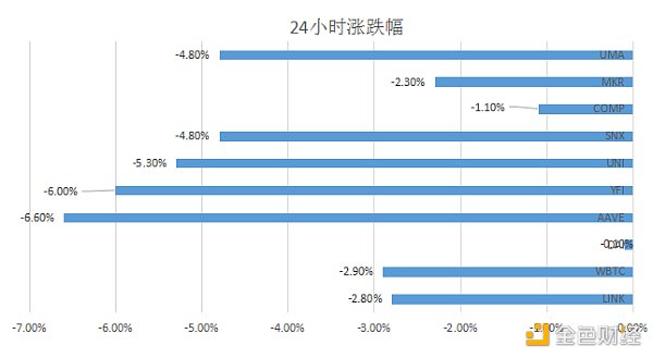 金色DeFi日报 | Yearn.Finance已开始申请3CRV奖励