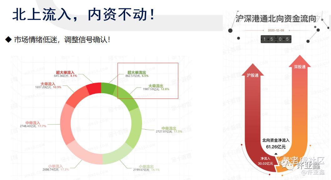 三大重磅事件时刻牵动A50，黄金和人民币