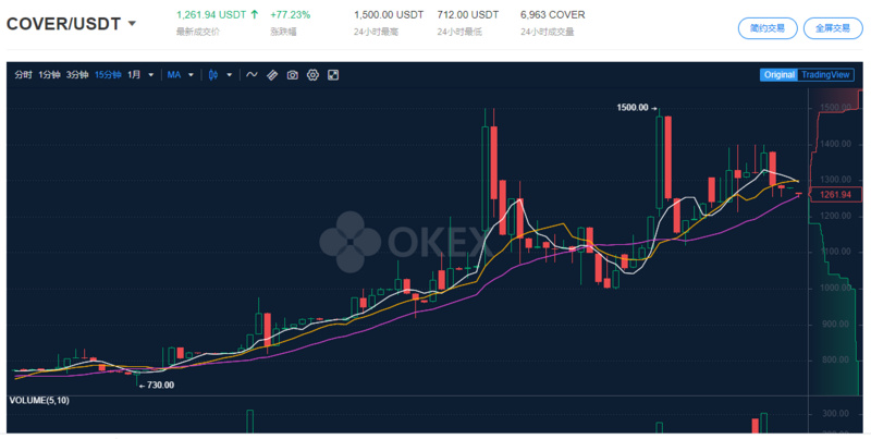 OKEx Insights：Cover加入AC王国 DeFi保险会是下一个风口吗？