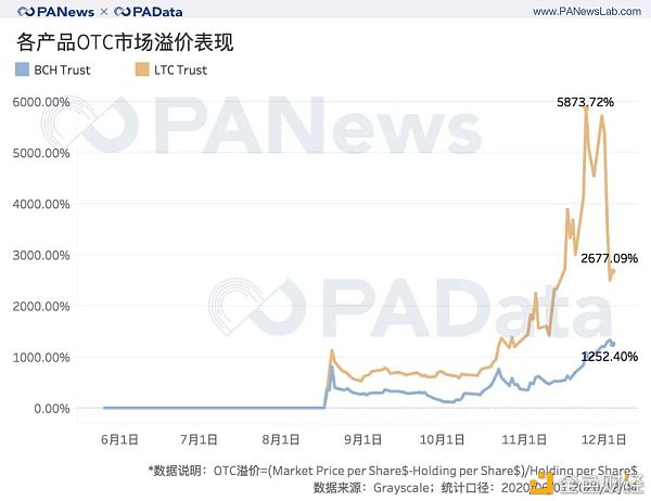 一文读懂灰度资管2020年产品结构及资管规模与币价相关性