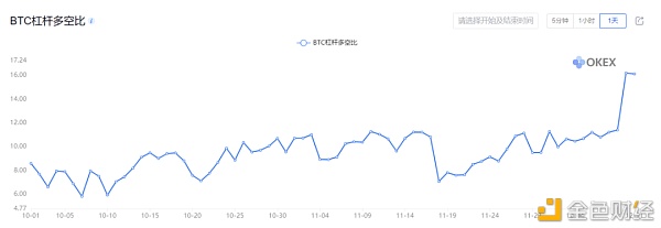 深思比特币长远价值与短期波动