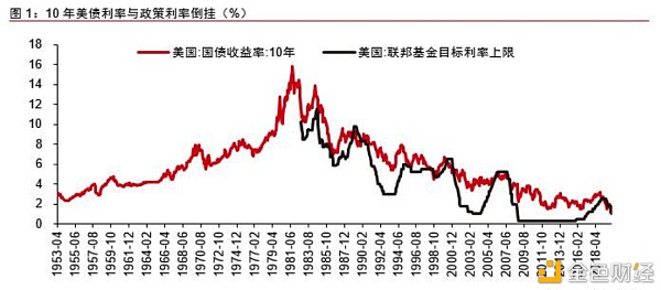 深思比特币长远价值与短期波动