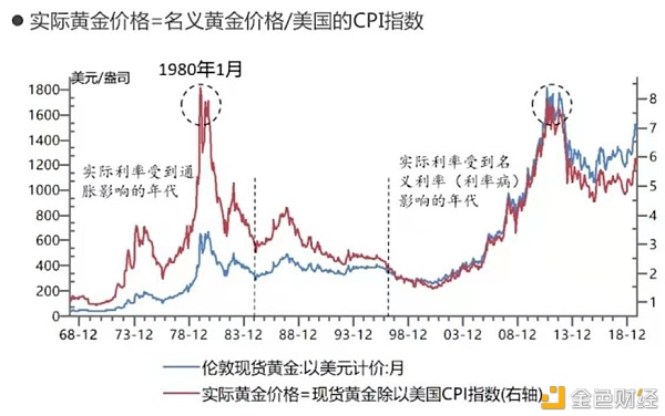 深思比特币长远价值与短期波动