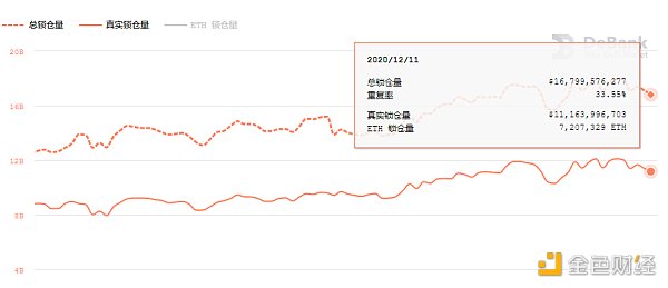 金色DeFi日报 | 三个原因导致YFI、AAVE和COMP暴跌超过10%