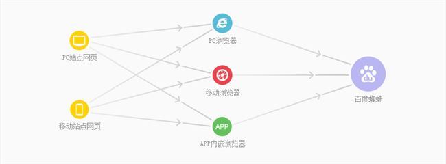 百度站长平台的自动推送功能再次下线 数据提交记录直接被隐藏