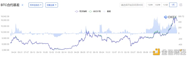 深思比特币长远价值与短期波动