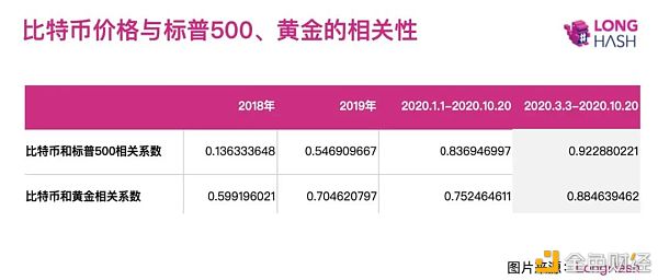 深思比特币长远价值与短期波动