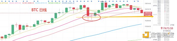 12.11晚间行情：大家恐慌了没？调整结束了吗？