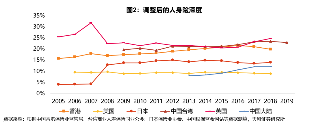 2021年保险行业真的无法走出低谷了吗?