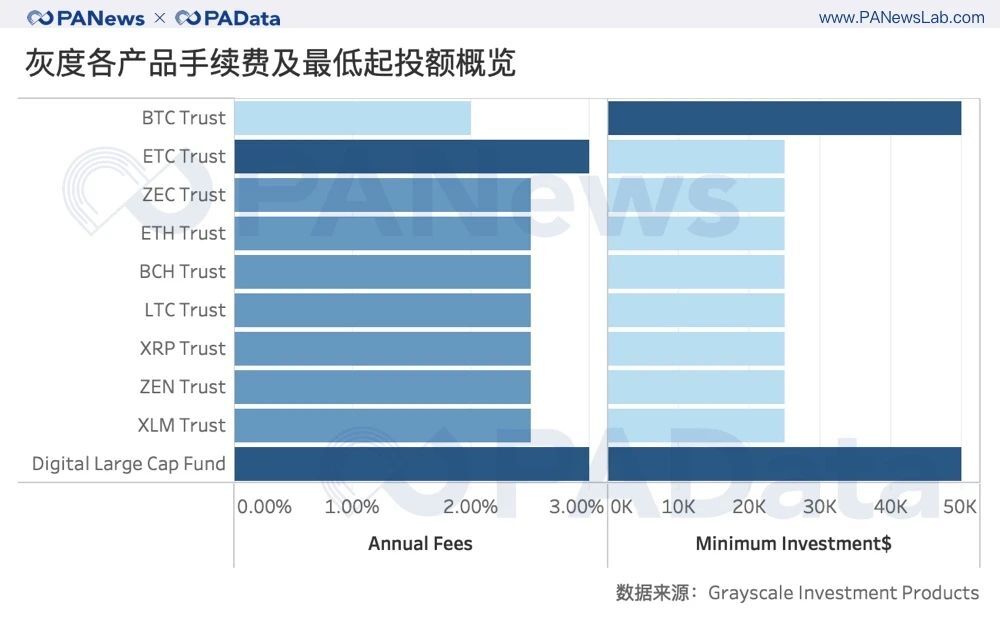 深度数据：灰度资管规模一年翻20倍 连续买买买对市场究竟影响几何？