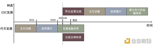 蔡维德：IMF《跨境支付的数字货币：宏观金融的影响》报告解读（五）