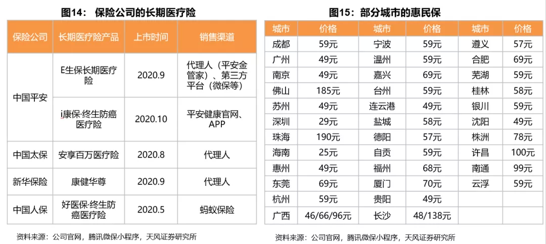 2021年保险行业真的无法走出低谷了吗?