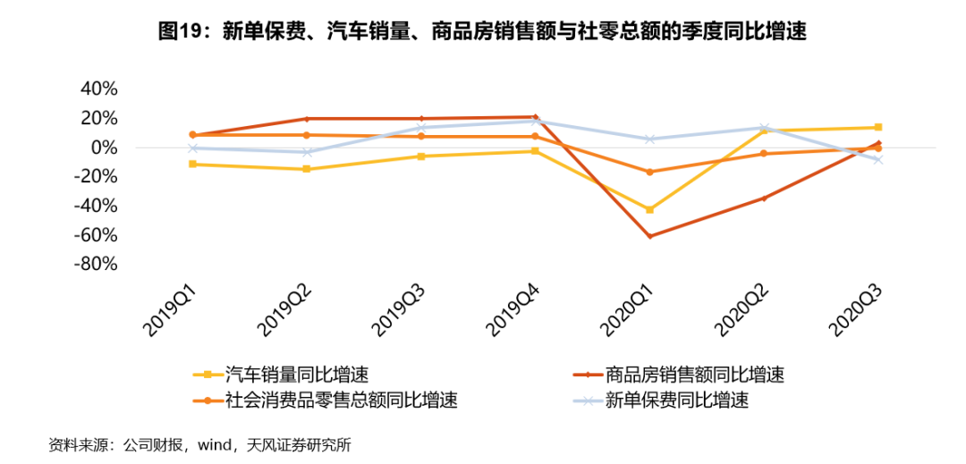 2021年保险行业真的无法走出低谷了吗?