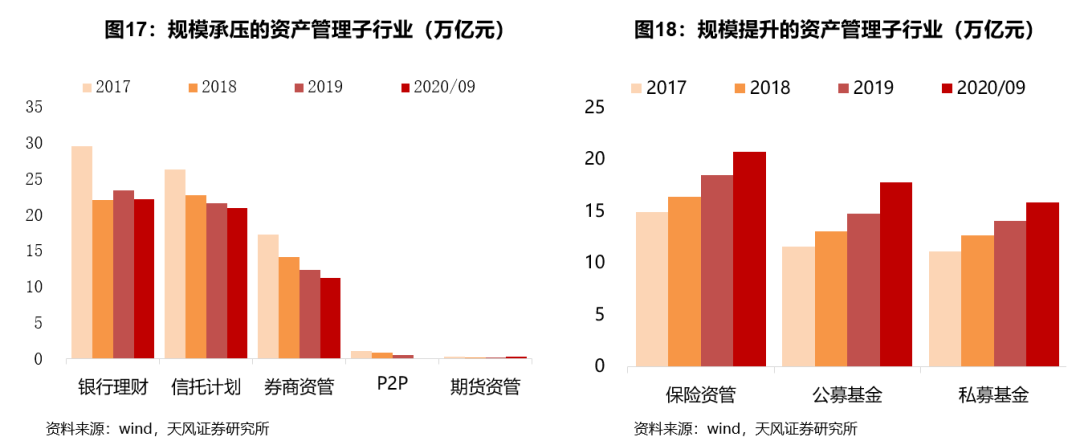 2021年保险行业真的无法走出低谷了吗?