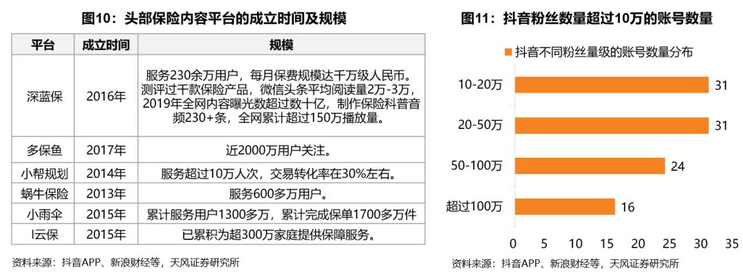 2021年保险行业真的无法走出低谷了吗?